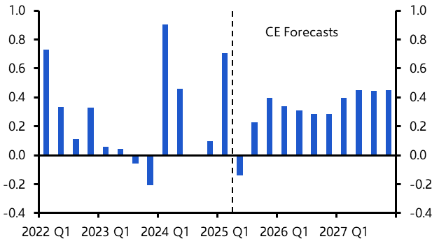 UK Outlook: Labour market cracking
