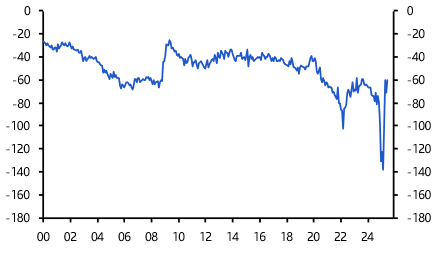 US Weekly: Payrolls move the narrative back in the doves’ favour  

