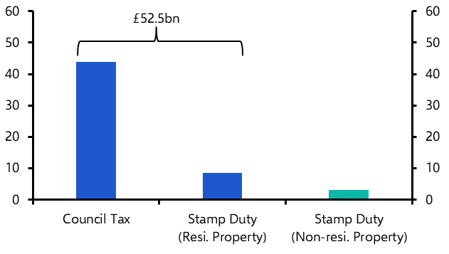 Could UK property tax reforms boost the economy?
