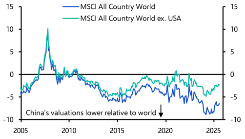 Is the clock ticking on China’s equity rally?
