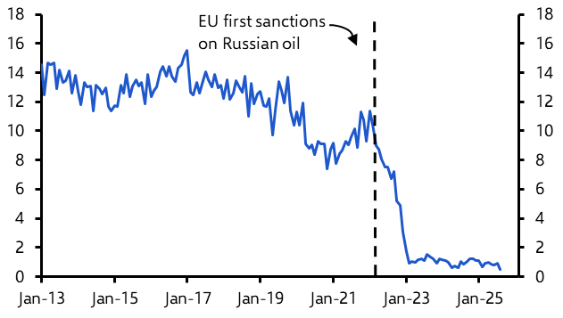 EU’s Russian energy ban formalises shift in supply
