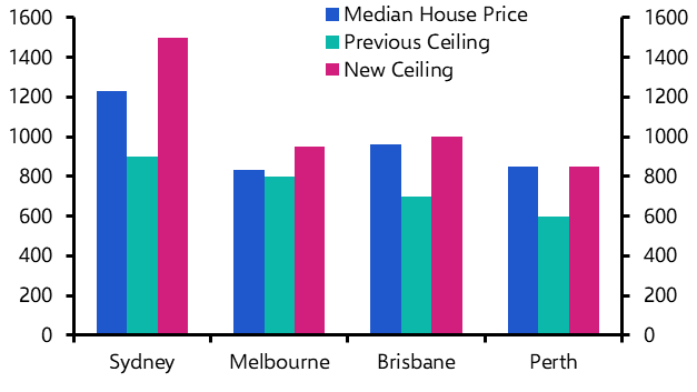 Are first-time buyers fuelling the house prices rally? 

