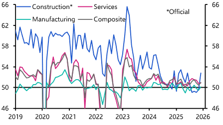 China PMIs (Dec. 2025)
