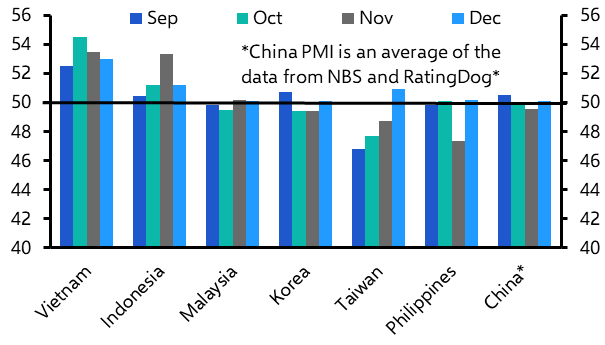 Asia PMIs, Korea Trade (Dec) &amp; Singapore GDP (Q4)
