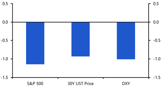 Could markets prompt Trump to change his plans for Greenland? 

