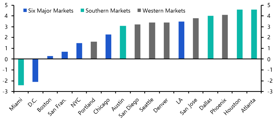 D.C. &amp; Miami remain bottom of the apartment rankings
