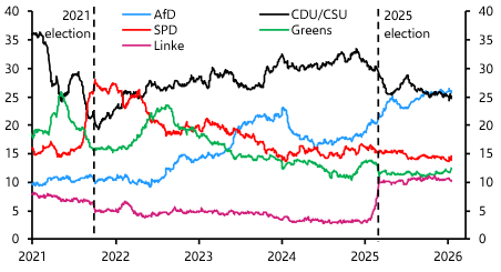 Germany: AfD to keep shaping policy from the sidelines
