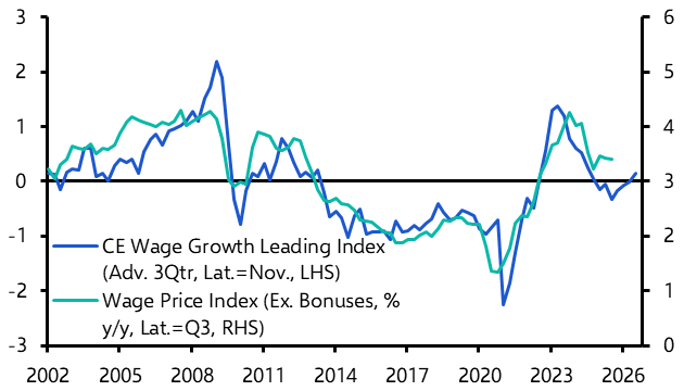 Australian economy continues to run hot
