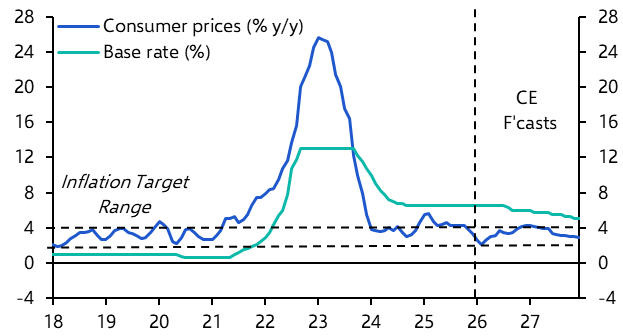Orbán’s playbook, Greenland saga, Bulgarian election 

