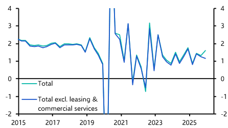 Service sector under pressure, demographics worsening   
