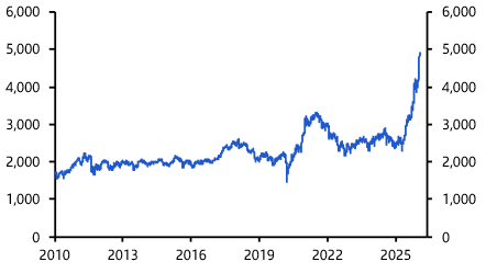 Vietnam Congress, Korean equities, Bangladesh election  
