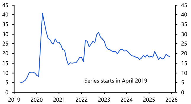 Greenland tensions aftermath, Germany finally recovering?
