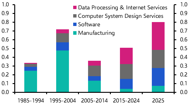 Next Fed chair to inherit a roaring economy
