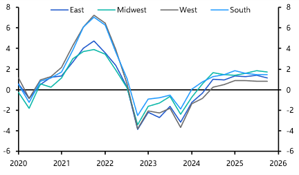 NCREIF Q4 2025: Returns of 4.9% highlight modest recovery
