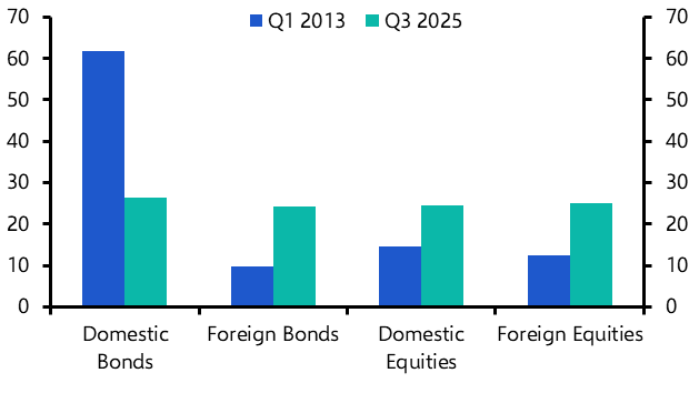 Using GPIF to stabilise JGB market not a panacea
