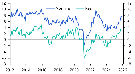South Africa: pick-up in credit growth has further to run
