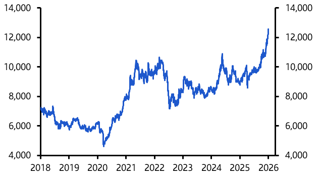 Copper: the euphoria will disappoint
