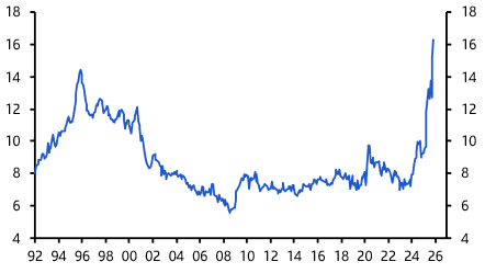 Warsh faces an uphill battle at the Fed
