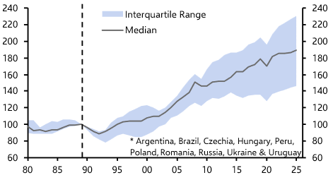 Venezuela’s economy post-Maduro: some lessons from history
