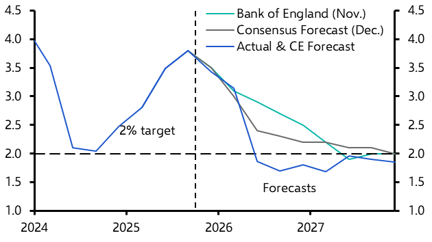 Four ways the UK consensus may be wrong in 2026
