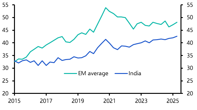 Household debt, geopolitical alignment, CPI data 
