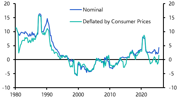 Bank of Japan isn’t falling behind the curve just yet
