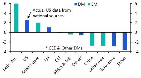 World trade to continue to benefit from AI demand
