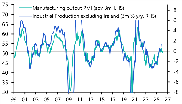 On EU relations with the Western Hemisphere
