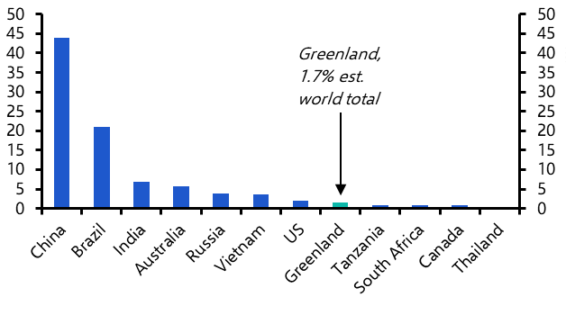 Greenland’s mineral potential; metal price mayhem 
