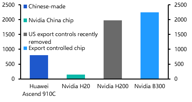 Beijing to continue insulating domestic chipmakers

