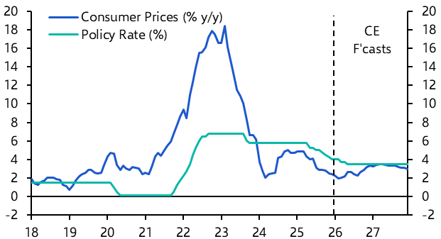 Ukraine’s security, Venezuela spillovers, CPI data 
