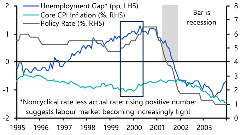 The US labour market won’t burst this stock market bubble 
