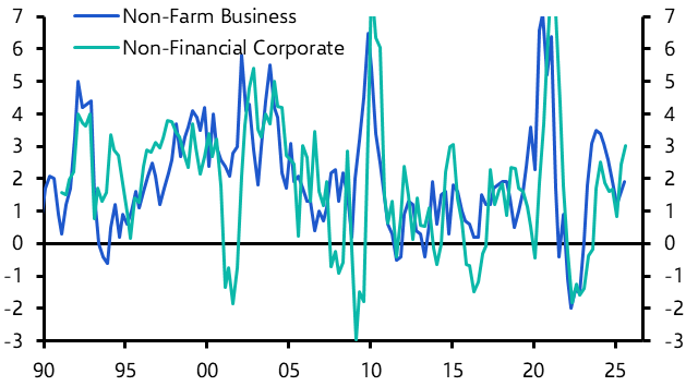 Productivity boom: this time it&#039;s structural
