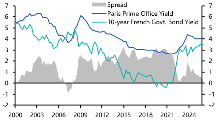 High valuations challenge the Paris prime office market 
