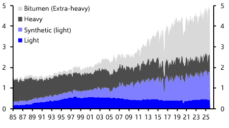 Venezuelan oil only a small threat to Canadian output
