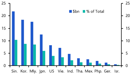 Will Taiwan deploy its “chips weapon”?
