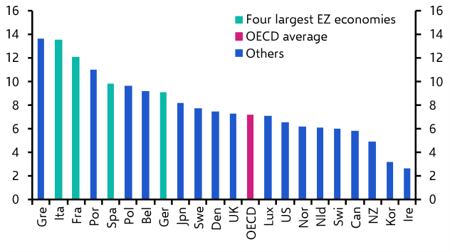 Pensions &amp; public finances: not just a French problem
