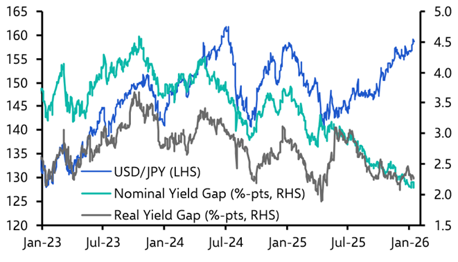Making sense of Japan’s financial markets
