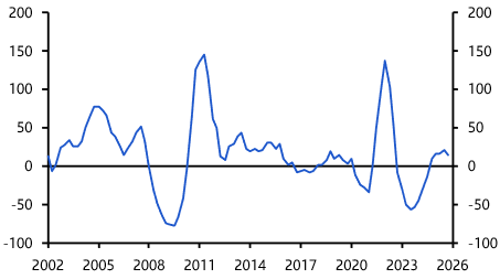 Reviewing our 2025 key calls for US CRE
