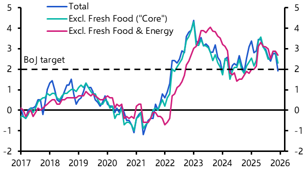 BoJ will signal more rate hikes
