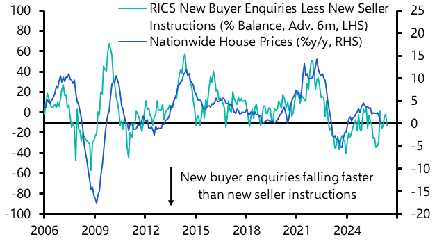 UK RICS Residential Market Survey (Dec. 2025)
