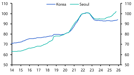 Hawkish BoK rules out near-term interest rate cuts 
