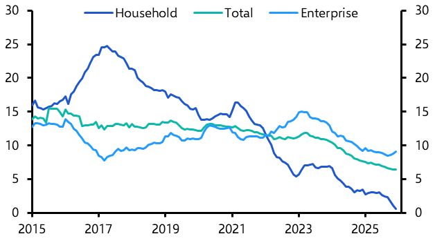 Limited monetary easing won’t boost growth
