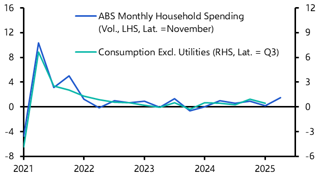 Spending binge reinforces case for RBA to hike 
