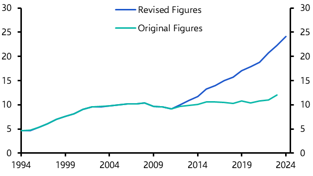 Has Japan become a leading ICT economy?
