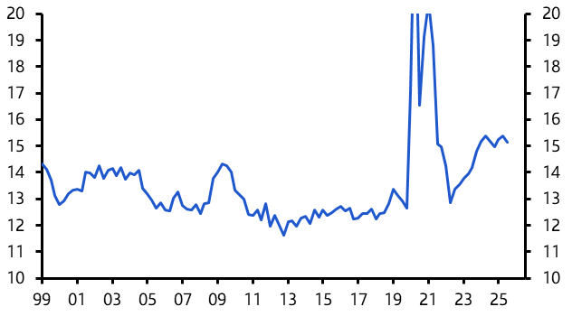 Euro-zone households still cautious 
