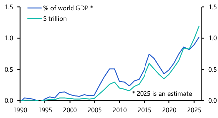 Breaking down China’s record trade surplus 
