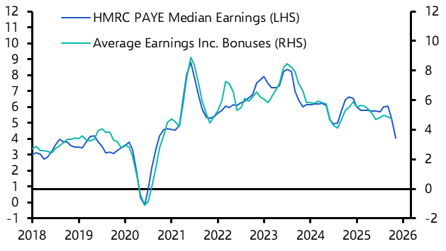 February may be too soon, but rate cuts to keep on coming  
