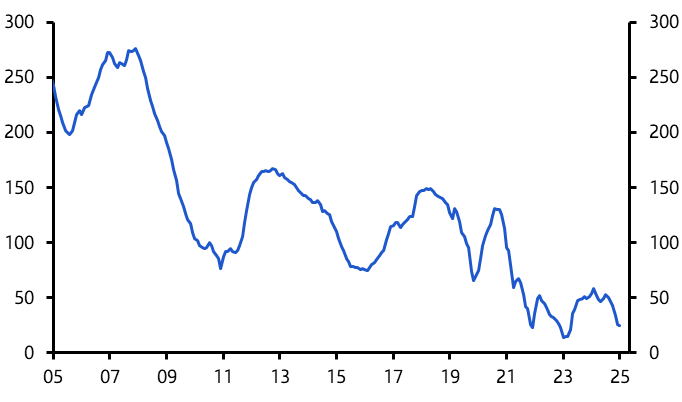 Coffee prices to keep falling back, but risks still brewing

