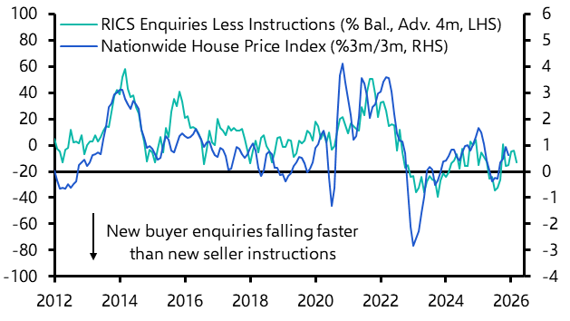 UK Nationwide House Prices (Dec. 2025)
